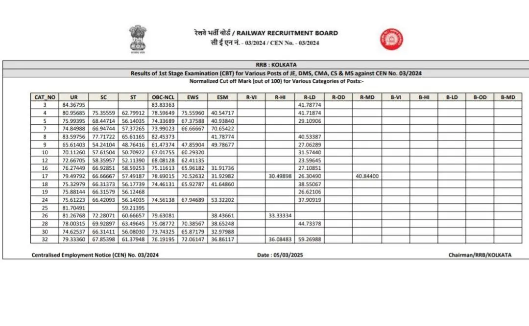 Download RRB JE Result 2025 PDF